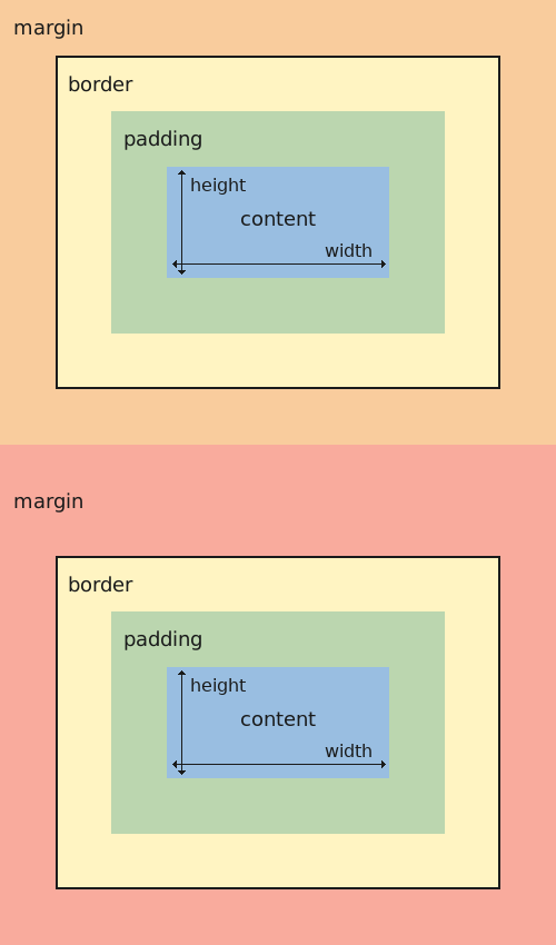 css-box-model